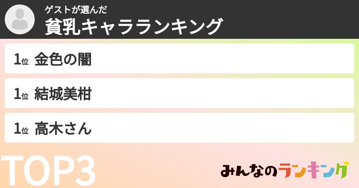 ゲストさんの「貧乳キャラランキング」