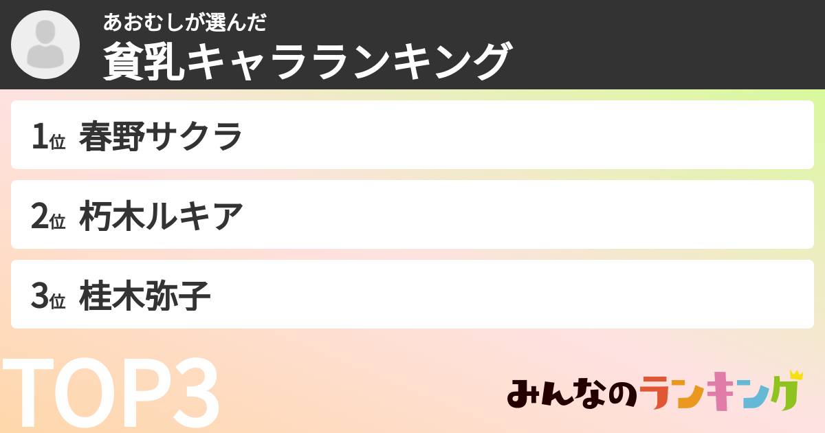 あおむしさんの「貧乳キャラランキング」