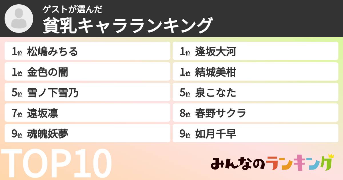 ゲストさんの「貧乳キャラランキング」