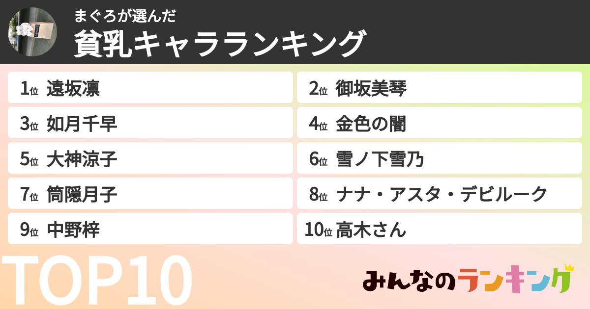 まぐろさんの「貧乳キャラランキング」