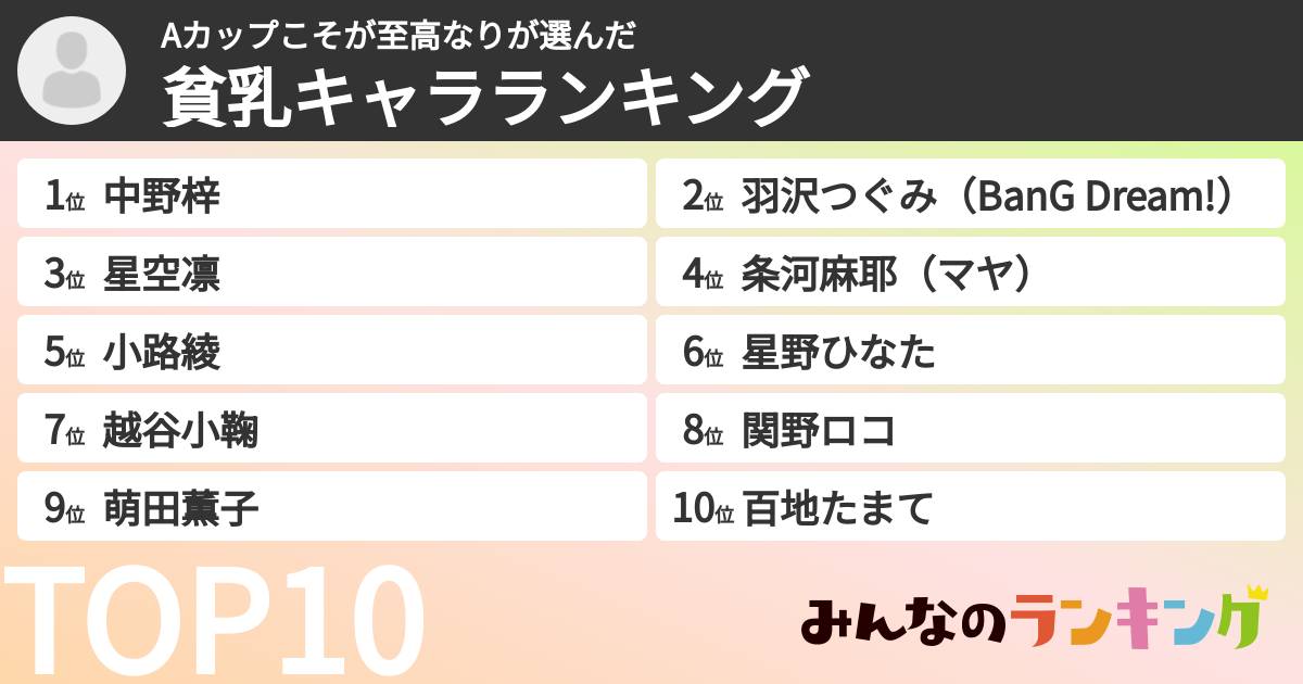 Aカップこそが至高なりさんの「貧乳キャラランキング」