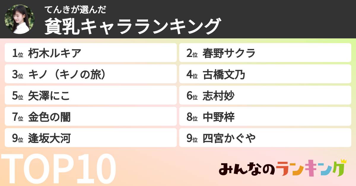 てんきさんの「貧乳キャラランキング」