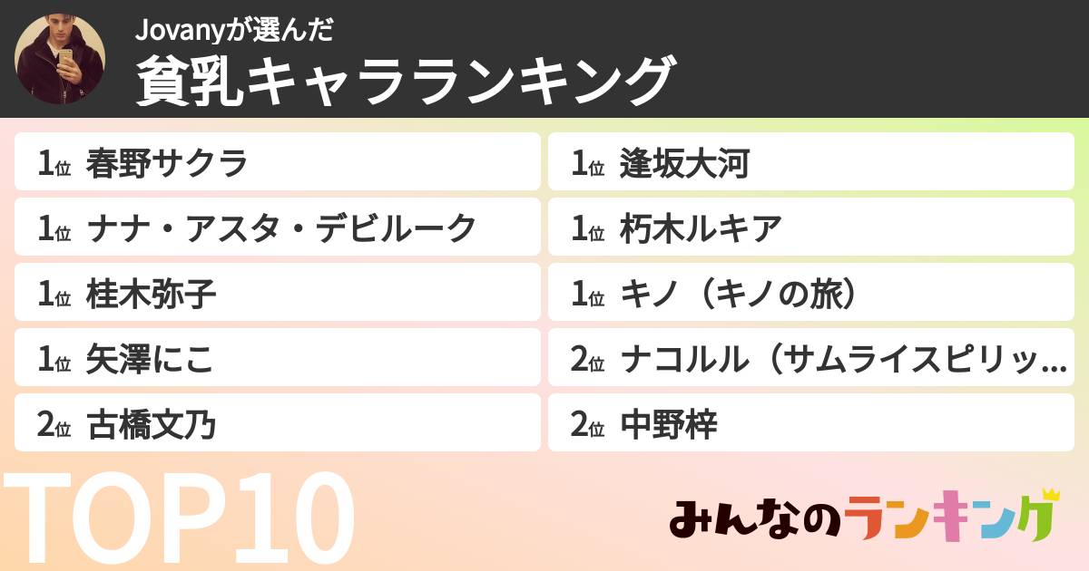 Jovanyさんの「貧乳キャラランキング」