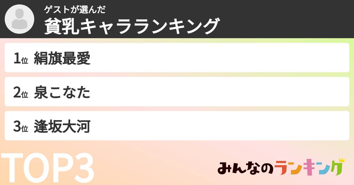 ゲストさんの「貧乳キャラランキング」