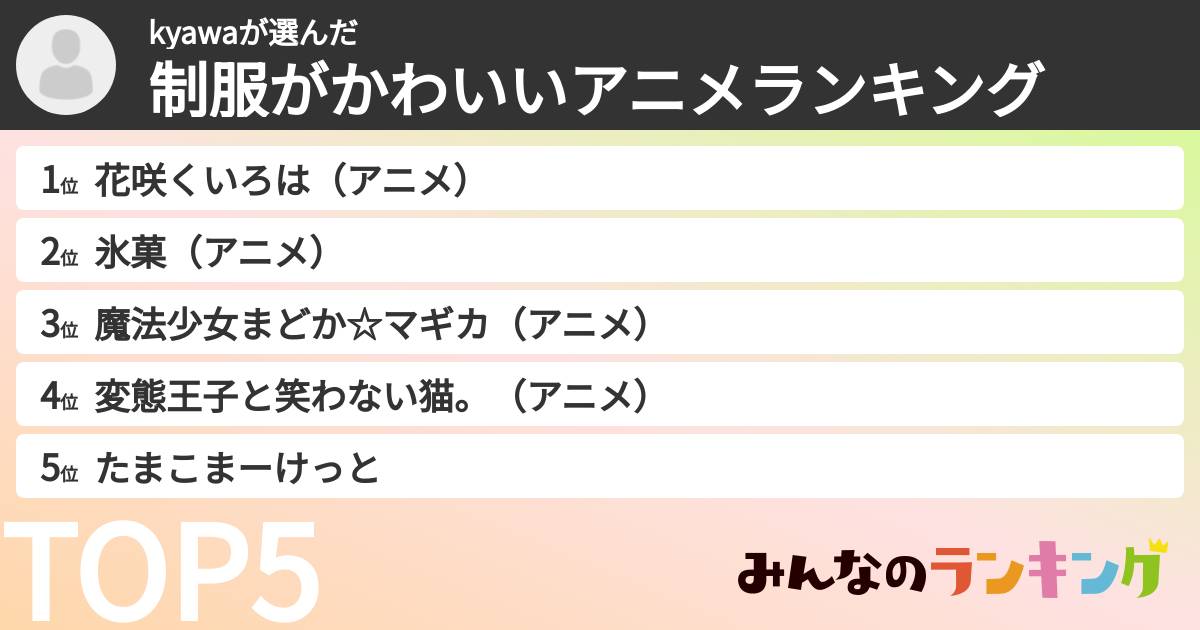 kyawaさんの「制服がかわいいアニメランキング」