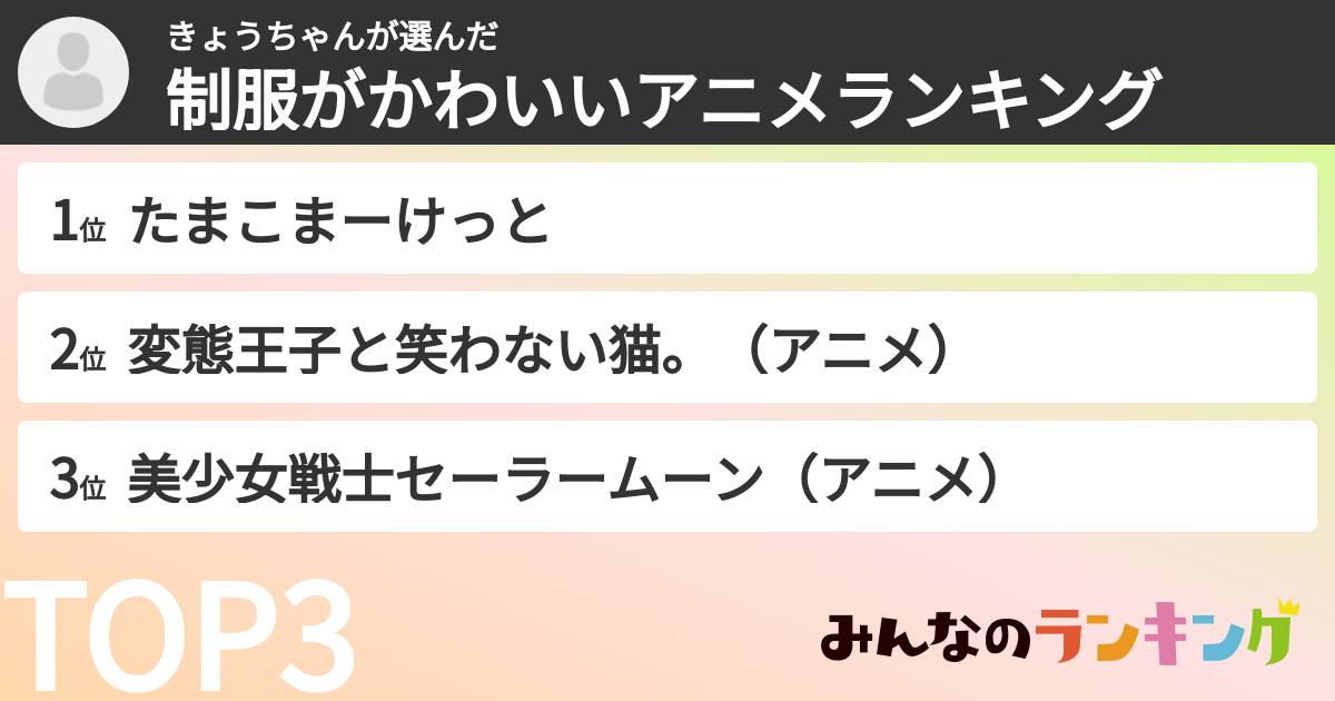 きょうちゃんさんの「制服がかわいいアニメランキング」