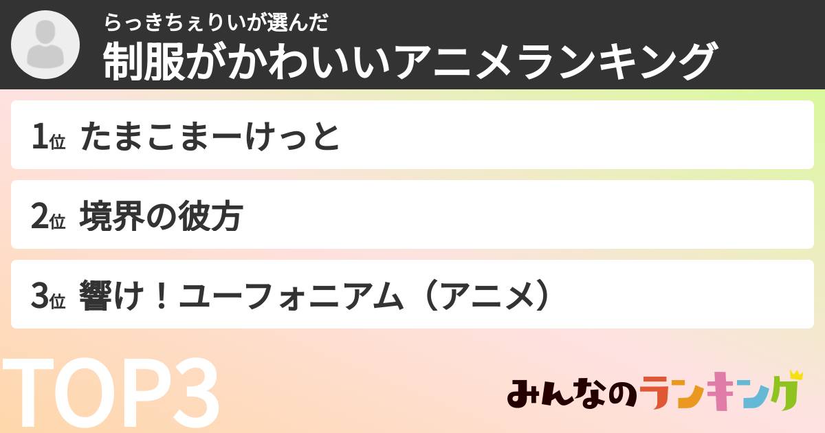 らっきちぇりいさんの「制服がかわいいアニメランキング」