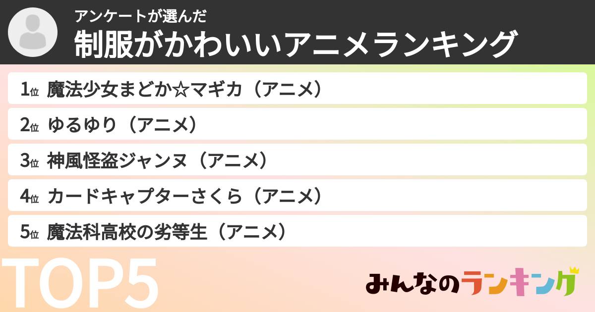 アンケートさんの「制服がかわいいアニメランキング」