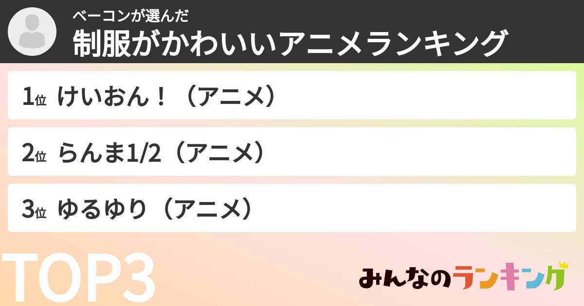 ベーコンさんの「制服がかわいいアニメランキング」