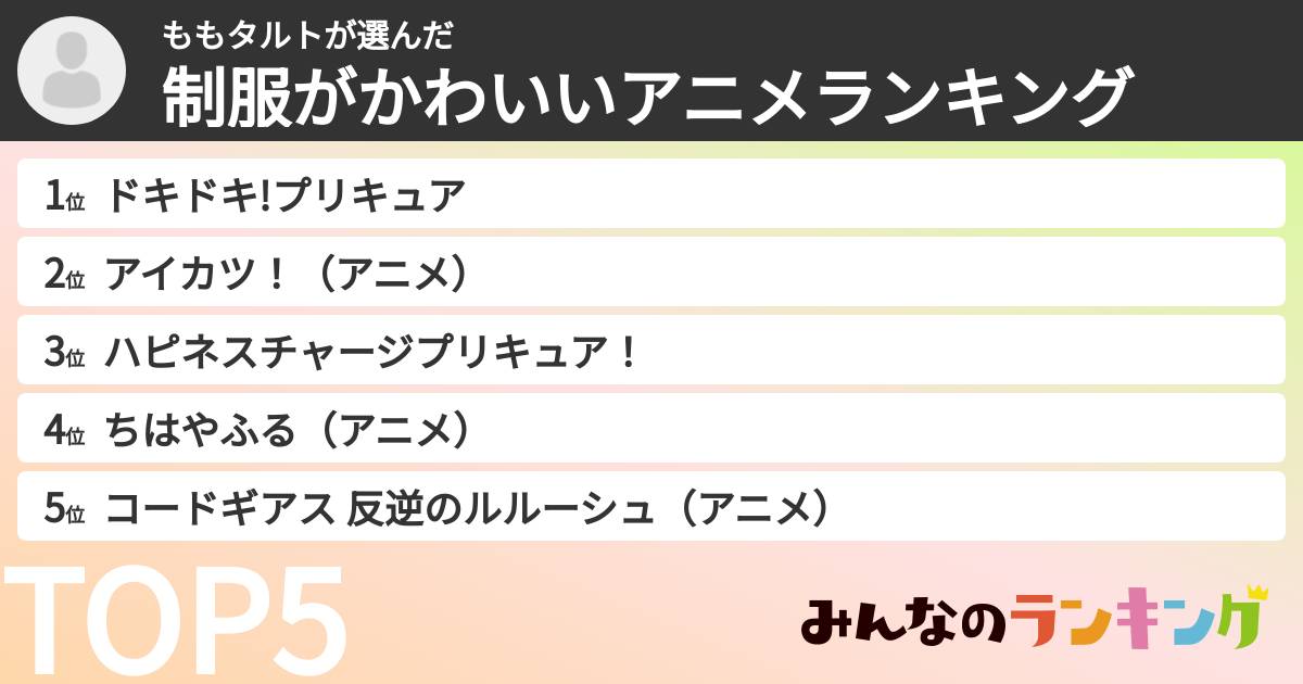 ももタルトさんの「制服がかわいいアニメランキング」