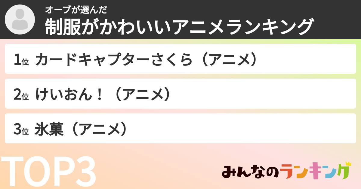 オーブさんの「制服がかわいいアニメランキング」