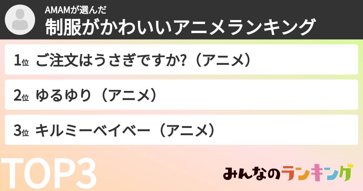 AMAMさんの「制服がかわいいアニメランキング」