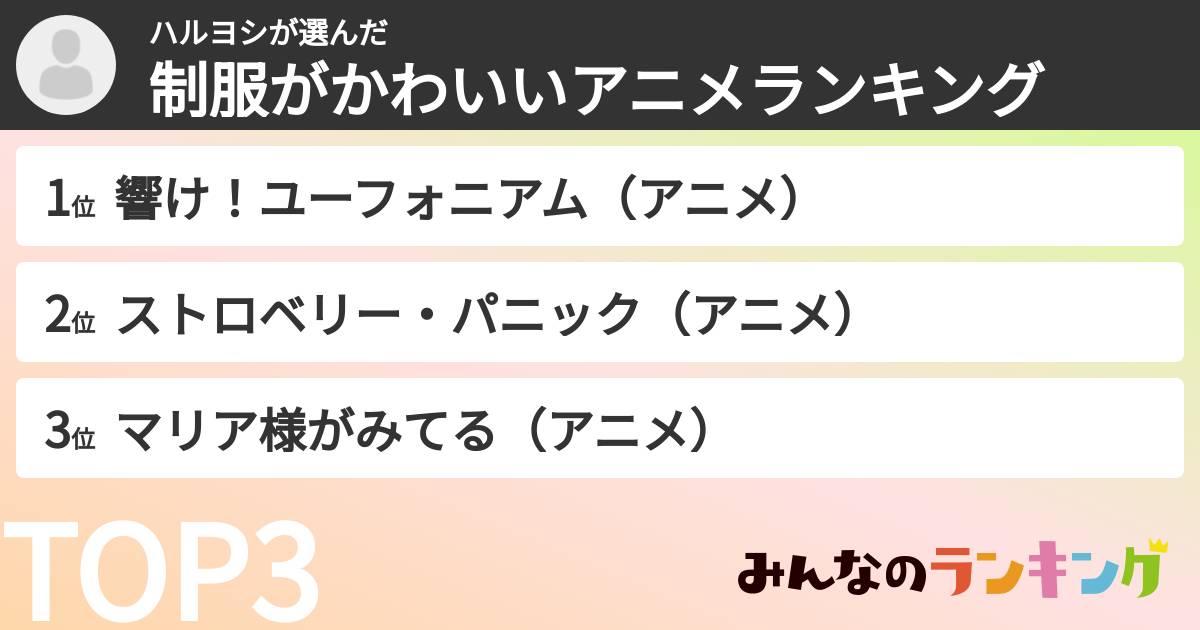ハルヨシさんの「制服がかわいいアニメランキング」