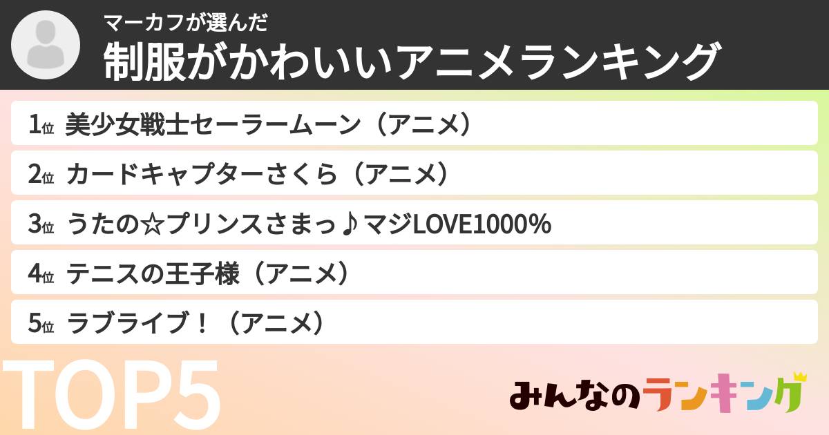 マーカフさんの「制服がかわいいアニメランキング」