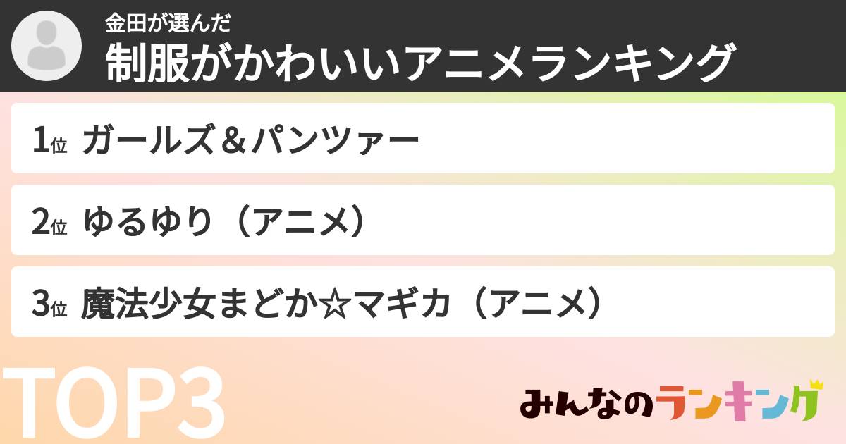 金田さんの「制服がかわいいアニメランキング」