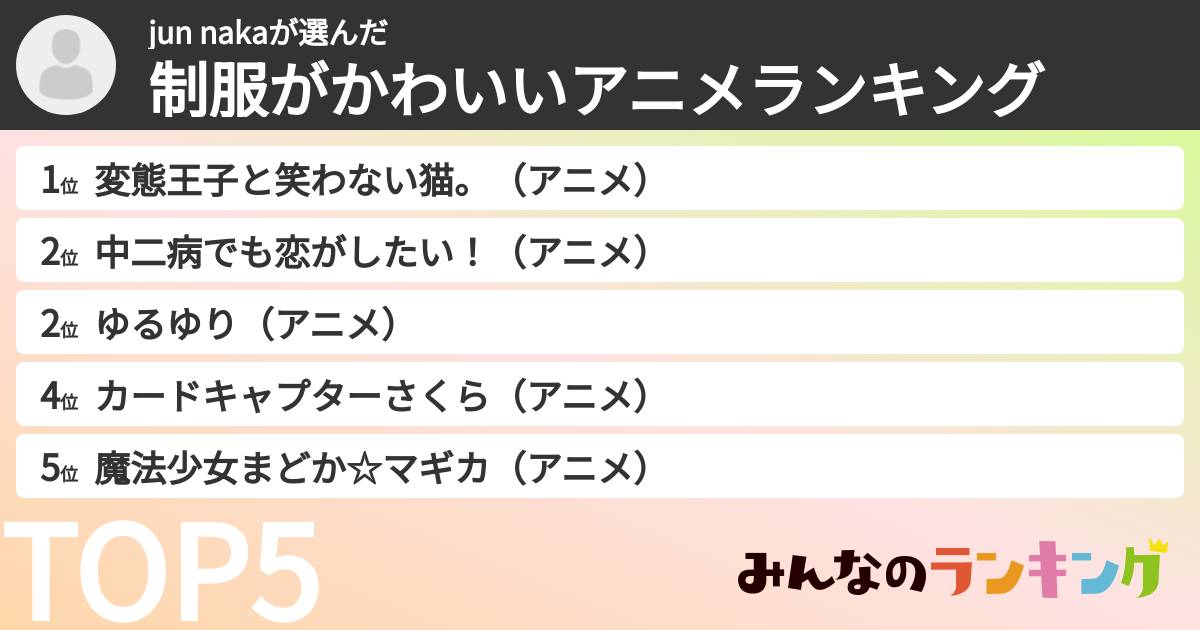 jun nakaさんの「制服がかわいいアニメランキング」