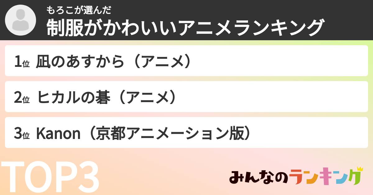 もろこさんの「制服がかわいいアニメランキング」