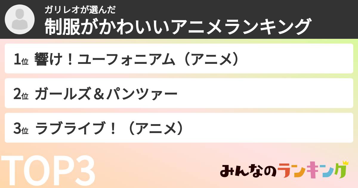 ガリレオさんの「制服がかわいいアニメランキング」