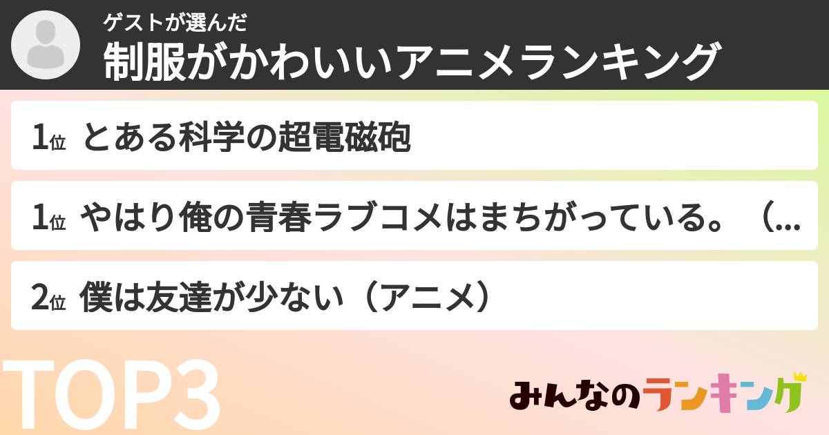 ゲストさんの「制服がかわいいアニメランキング」