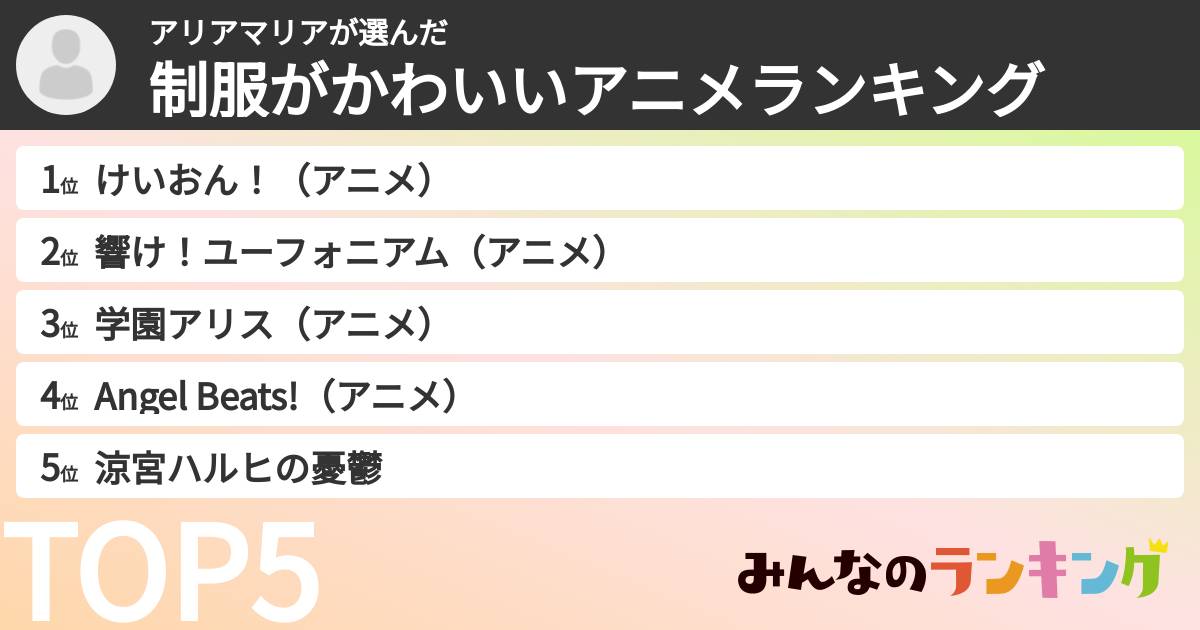 アリアマリアさんの「制服がかわいいアニメランキング」