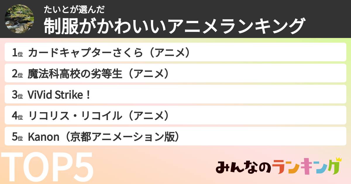 たいとさんの「制服がかわいいアニメランキング」