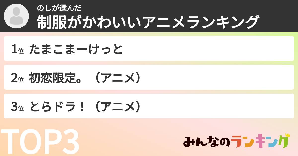 のしさんの「制服がかわいいアニメランキング」