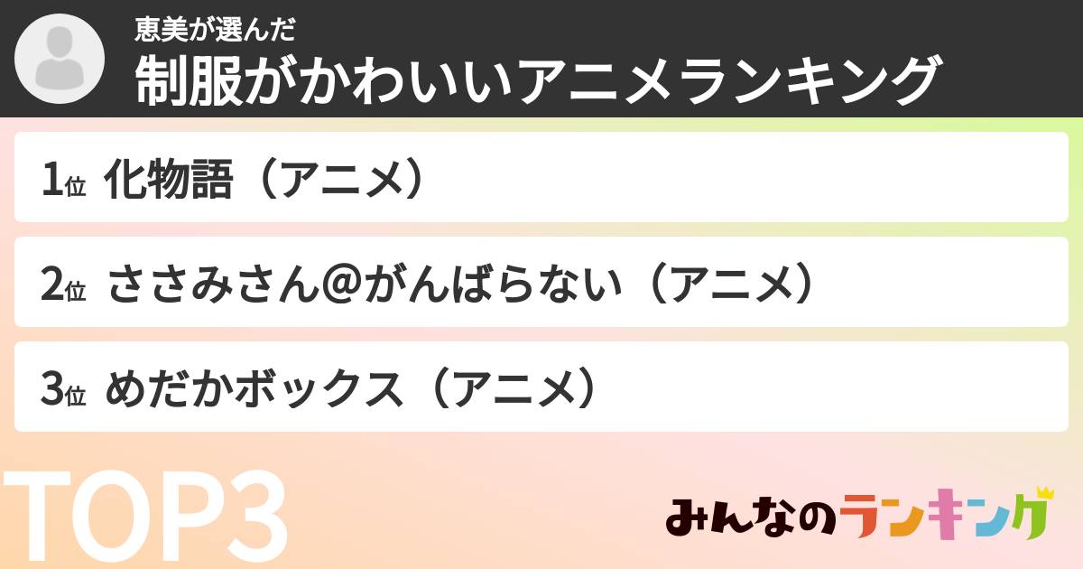 恵美さんの「制服がかわいいアニメランキング」