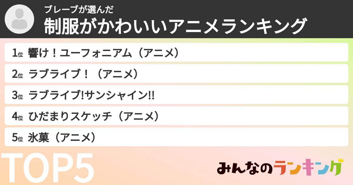 ブレーブさんの「制服がかわいいアニメランキング」