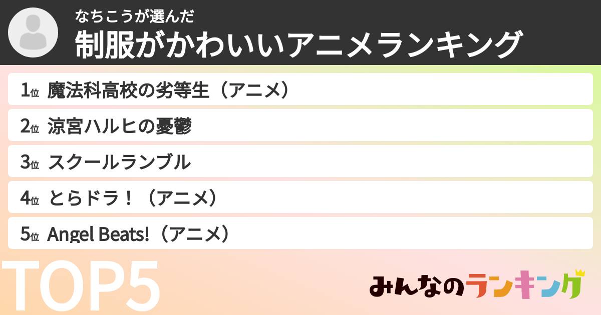 なちこうさんの「制服がかわいいアニメランキング」