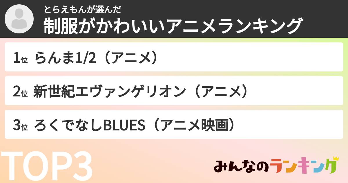 とらえもんさんの「制服がかわいいアニメランキング」