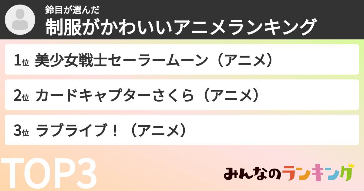 鈴目さんの「制服がかわいいアニメランキング」