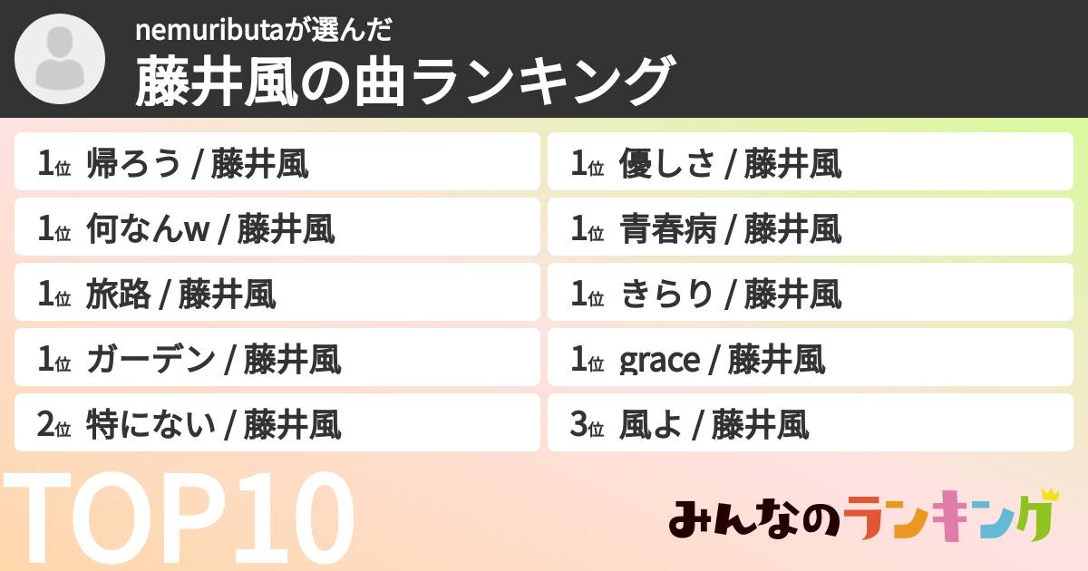 nemuributaさんの「藤井風の曲ランキング」