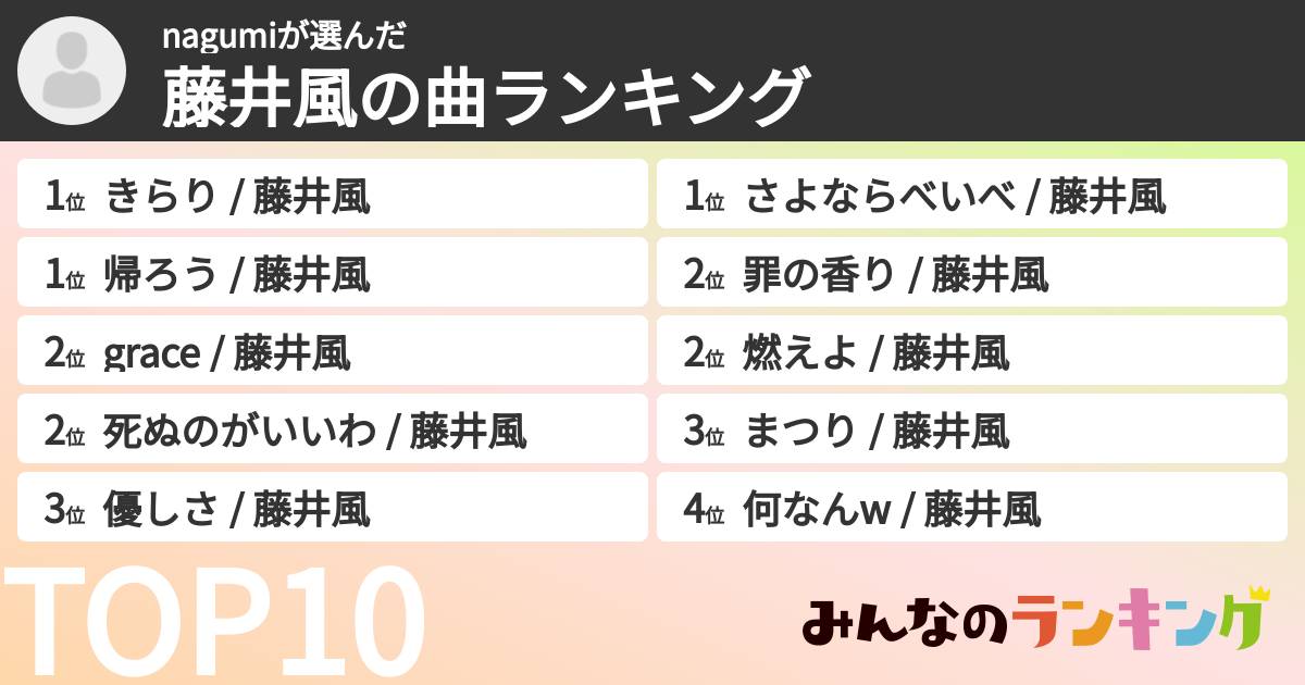 nagumiさんの「藤井風の曲ランキング」