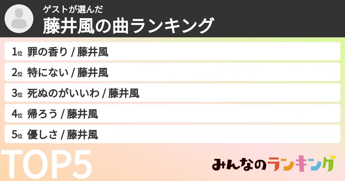 ゲストさんの「藤井風の曲ランキング」