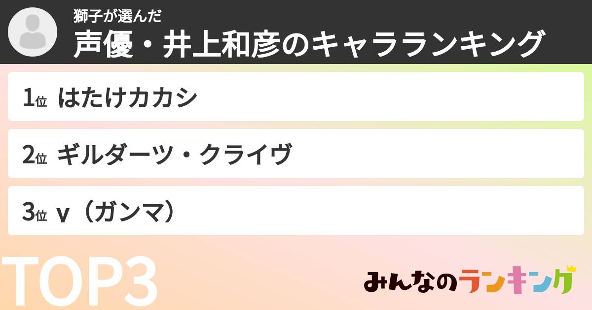 獅子さんの「声優・井上和彦のキャラランキング」