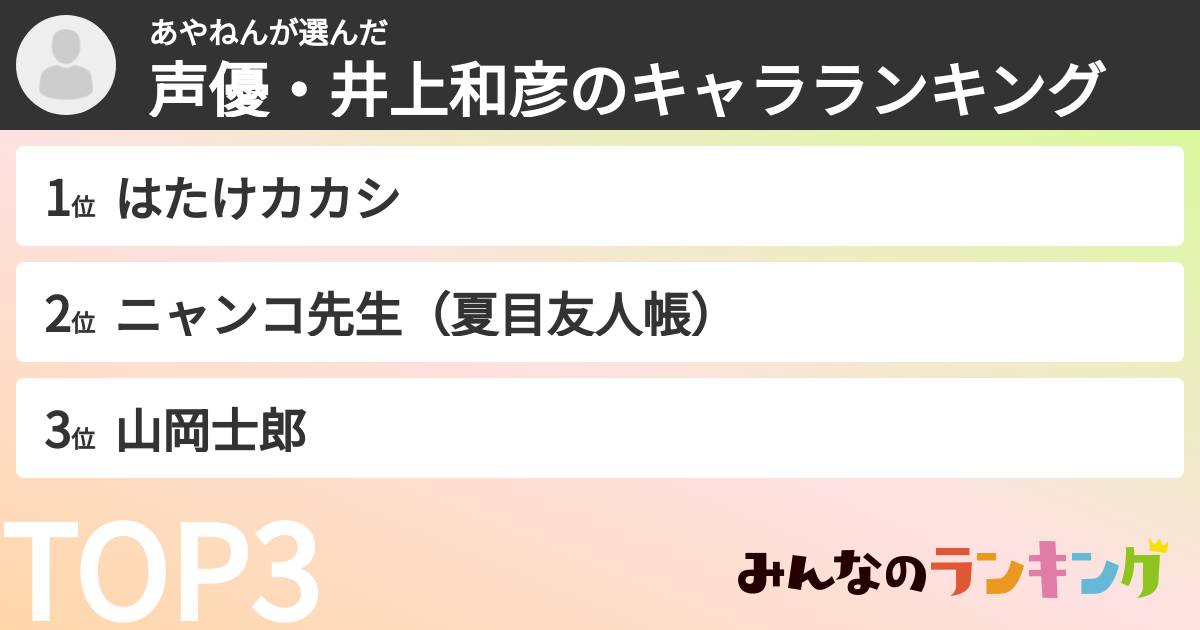 あやねんさんの「声優・井上和彦のキャラランキング」