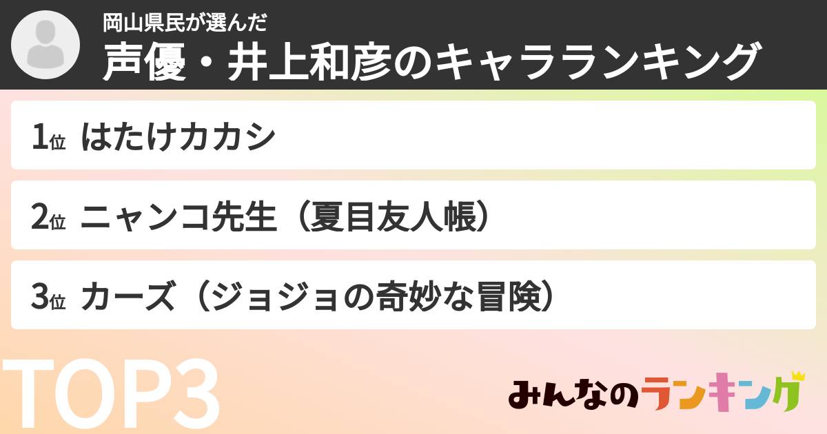 岡山県民さんの「声優・井上和彦のキャラランキング」