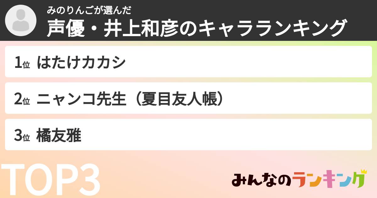 みのりんごさんの「声優・井上和彦のキャラランキング」