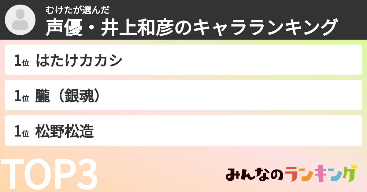 むけたさんの「声優・井上和彦のキャラランキング」