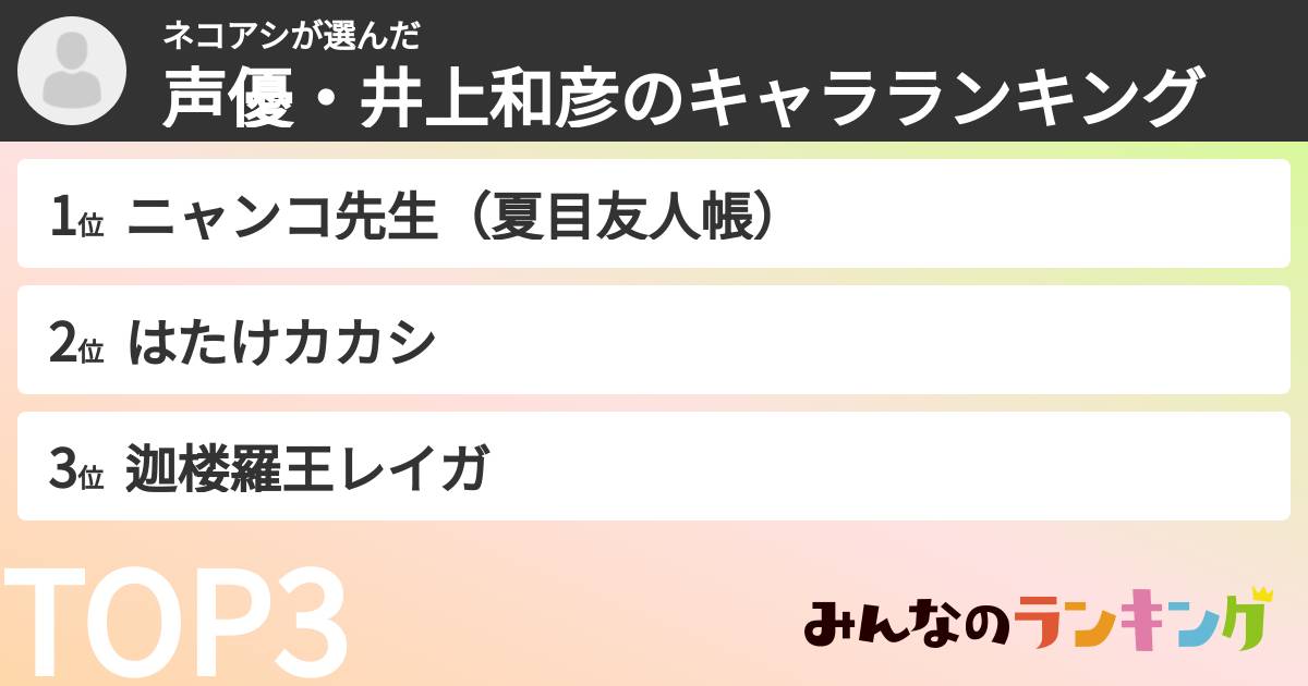 ネコアシさんの「声優・井上和彦のキャラランキング」
