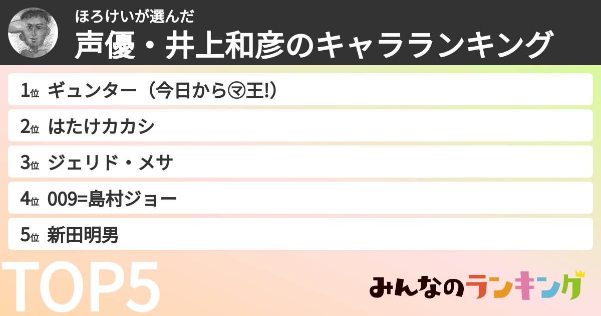 ほろけいさんの「声優・井上和彦のキャラランキング」
