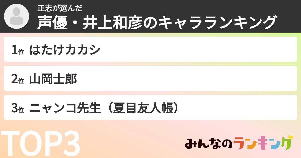 正志さんの「声優・井上和彦のキャラランキング」