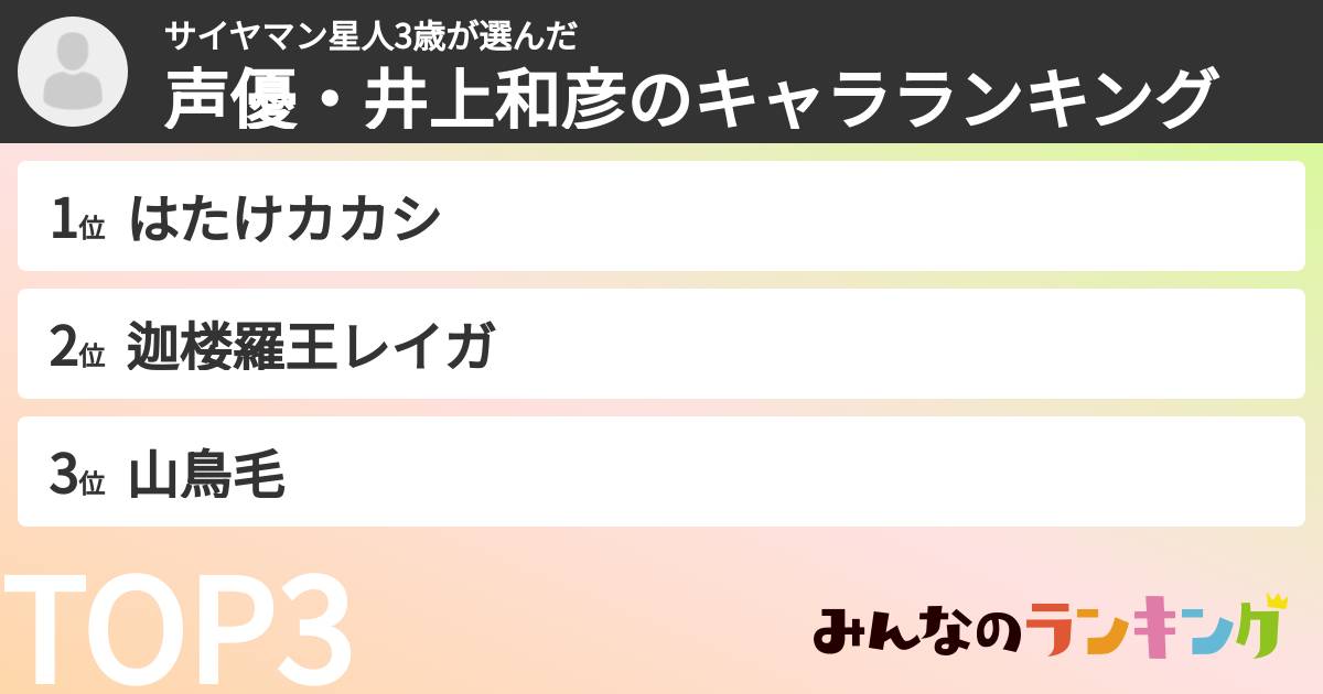 サイヤマン星人3歳さんの「声優・井上和彦のキャラランキング」