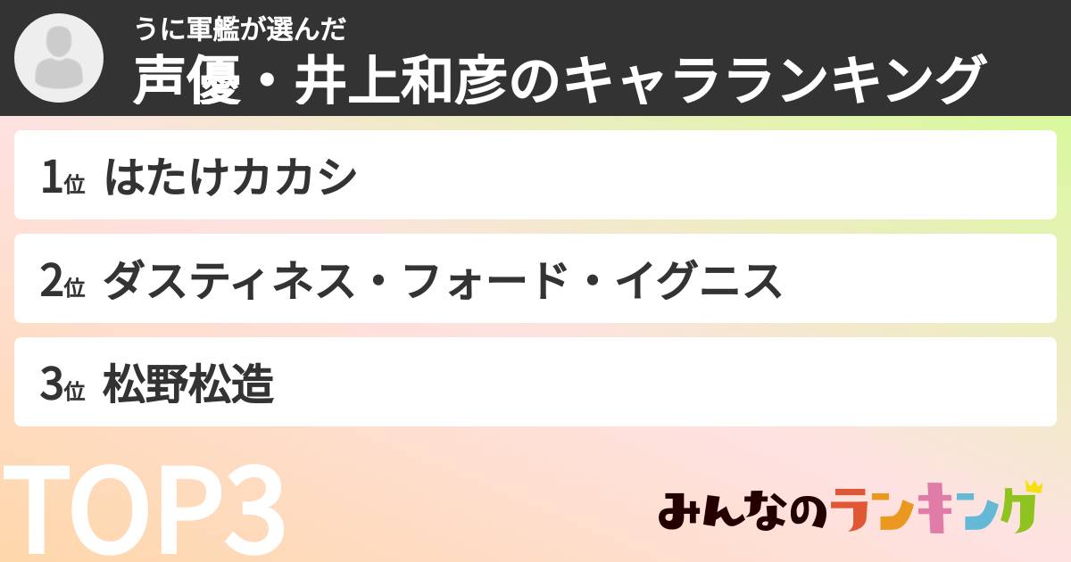 うに軍艦さんの「声優・井上和彦のキャラランキング」