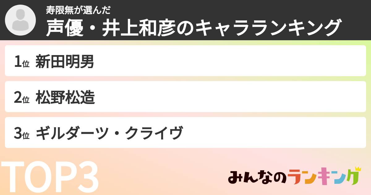 寿限無さんの「声優・井上和彦のキャラランキング」