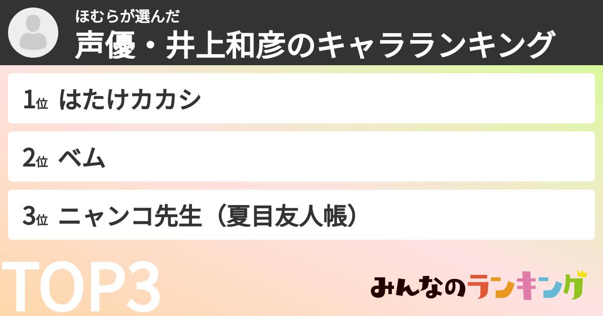 ほむらさんの「声優・井上和彦のキャラランキング」