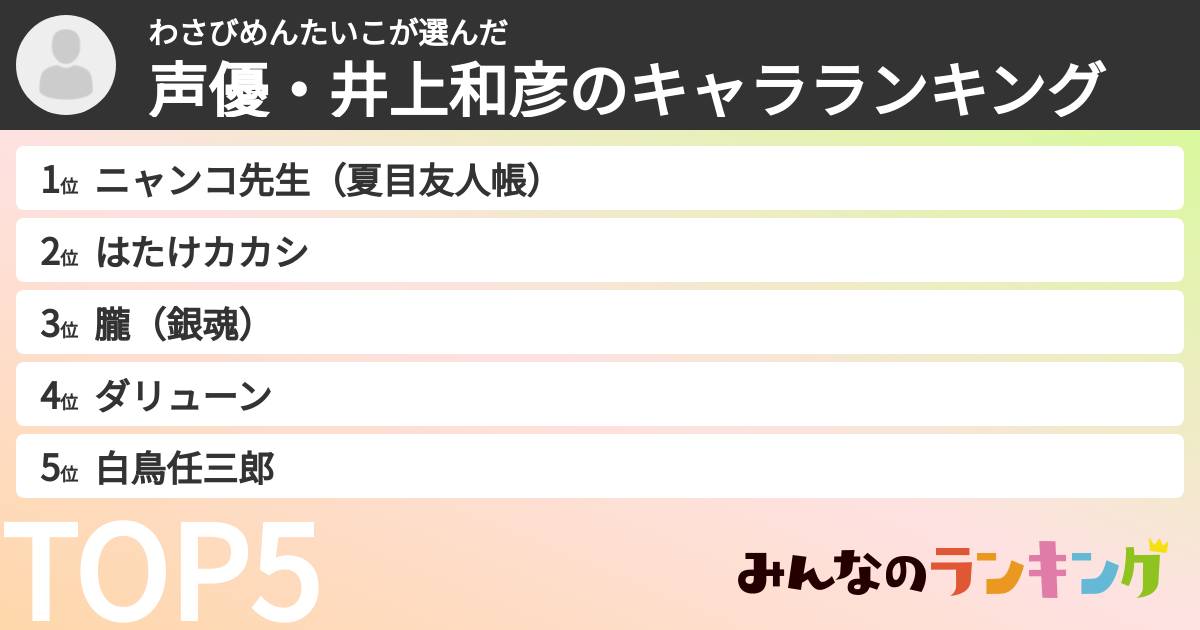 わさびめんたいこさんの「声優・井上和彦のキャラランキング」