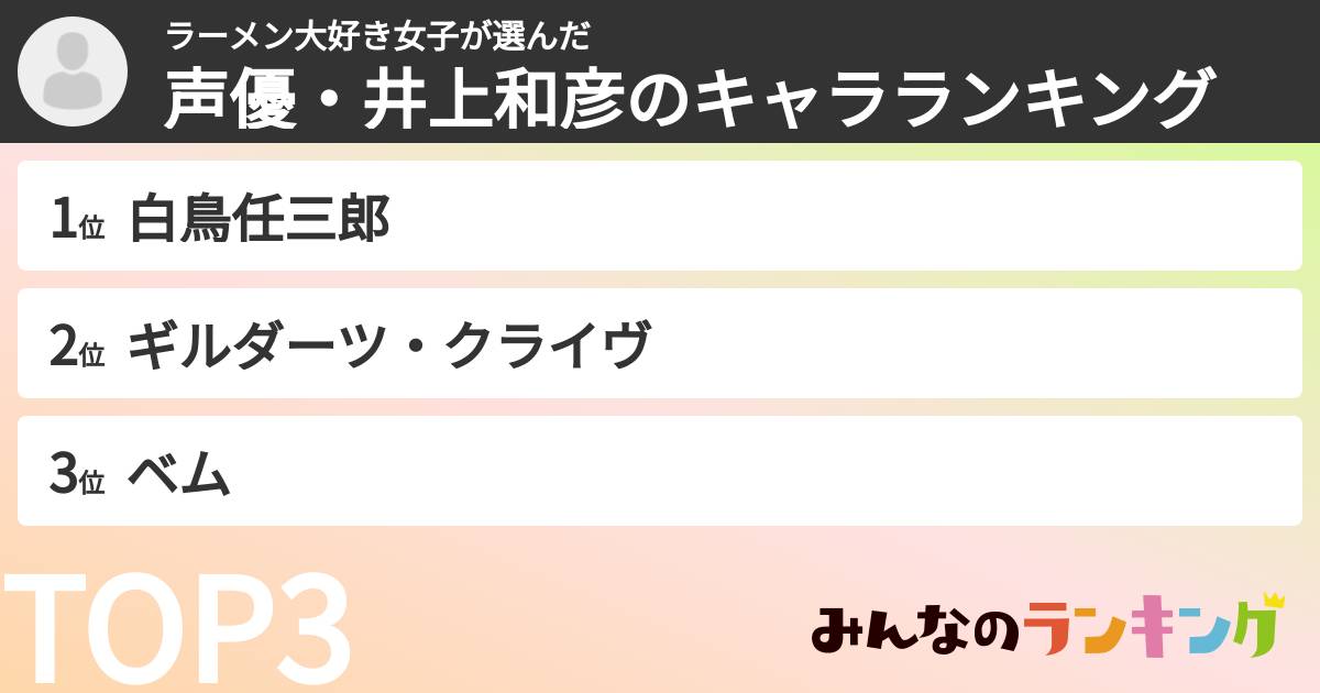ラーメン大好き女子さんの「声優・井上和彦のキャラランキング」