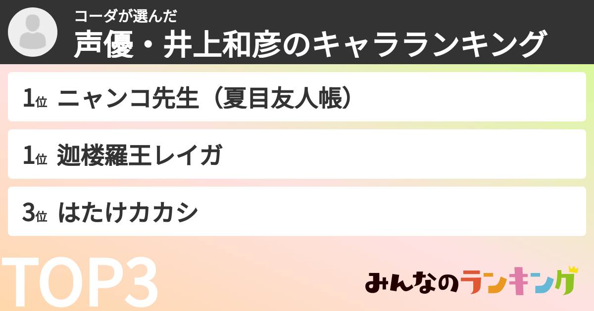 コーダさんの「声優・井上和彦のキャラランキング」