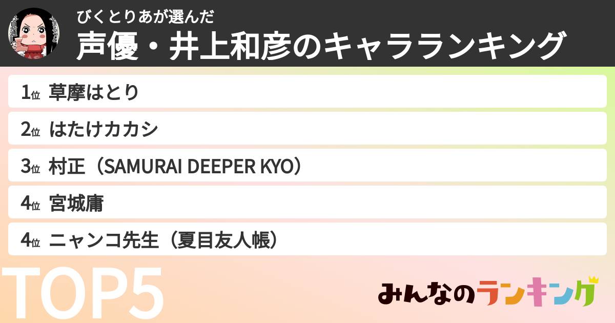 びくとりあさんの「声優・井上和彦のキャラランキング」